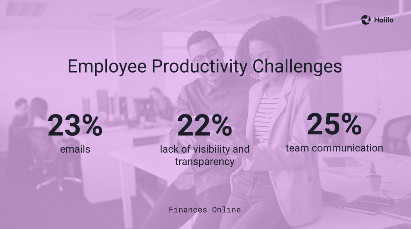 employee-productivity-communication-channels