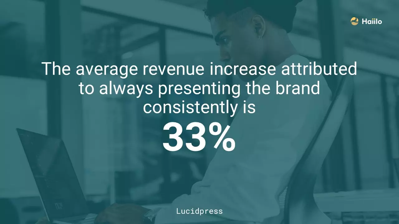 quick stat from Lucidpress