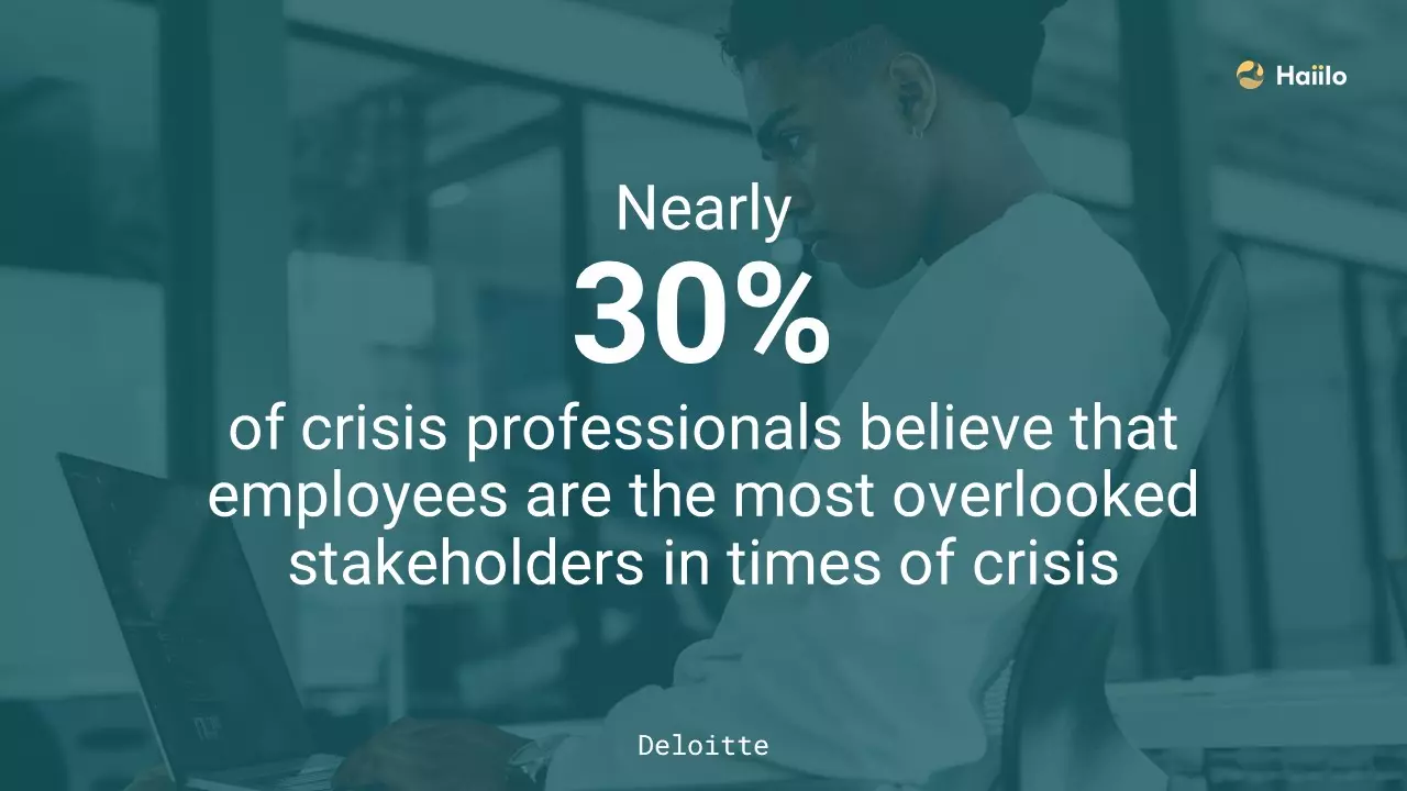 quick stat from Deloitte