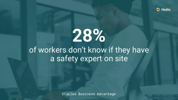 28% of employees don't know if they have an expert ensuring safety on site.