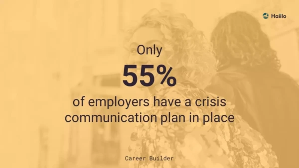 Career Builder quote - only 55% of employers have a crisis communication plan ensuring safety