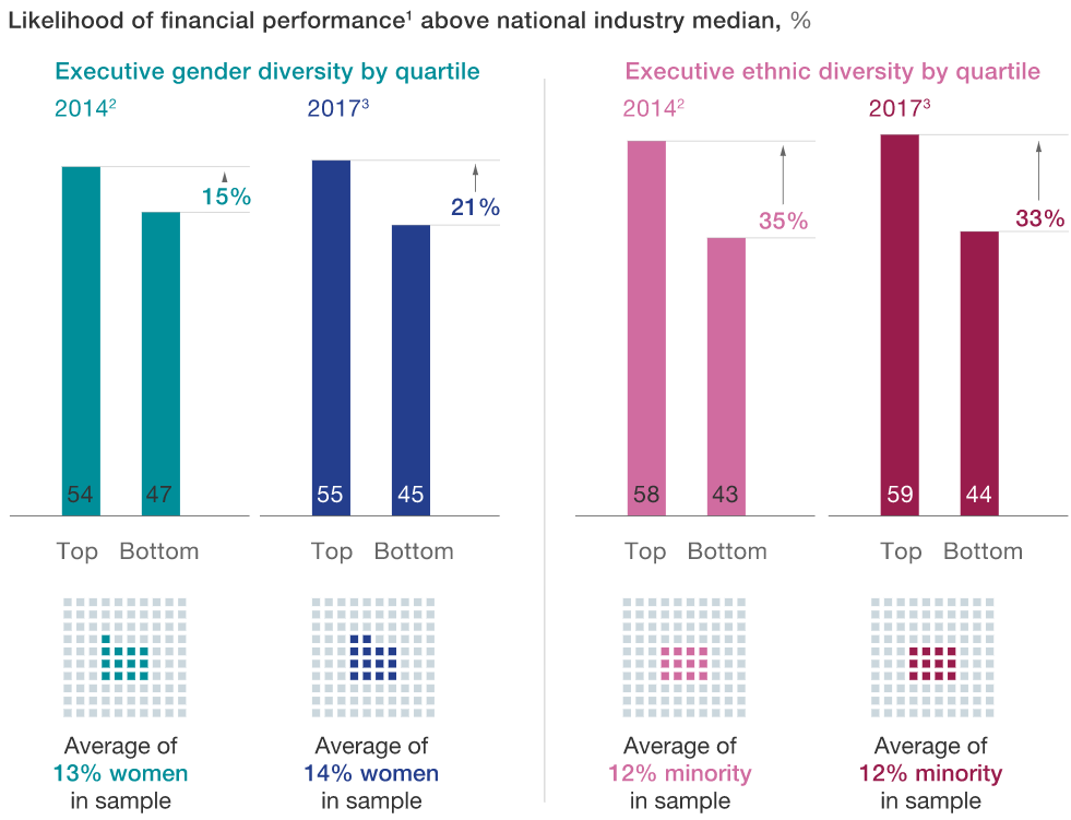 financial performance chart