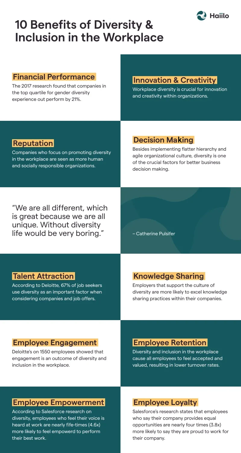 diversity-and-inclusion-benefits-1