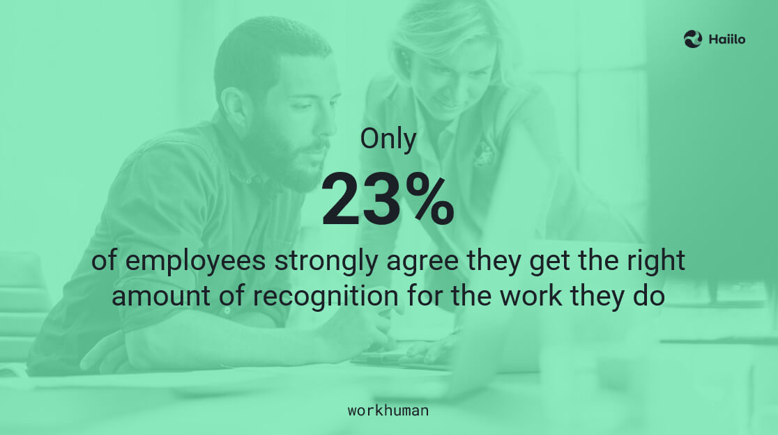 a quote from workhuman on employee recognition and rewards