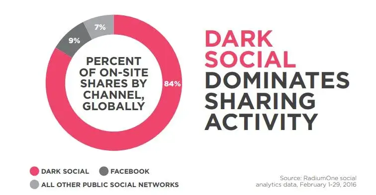 traffic social media
