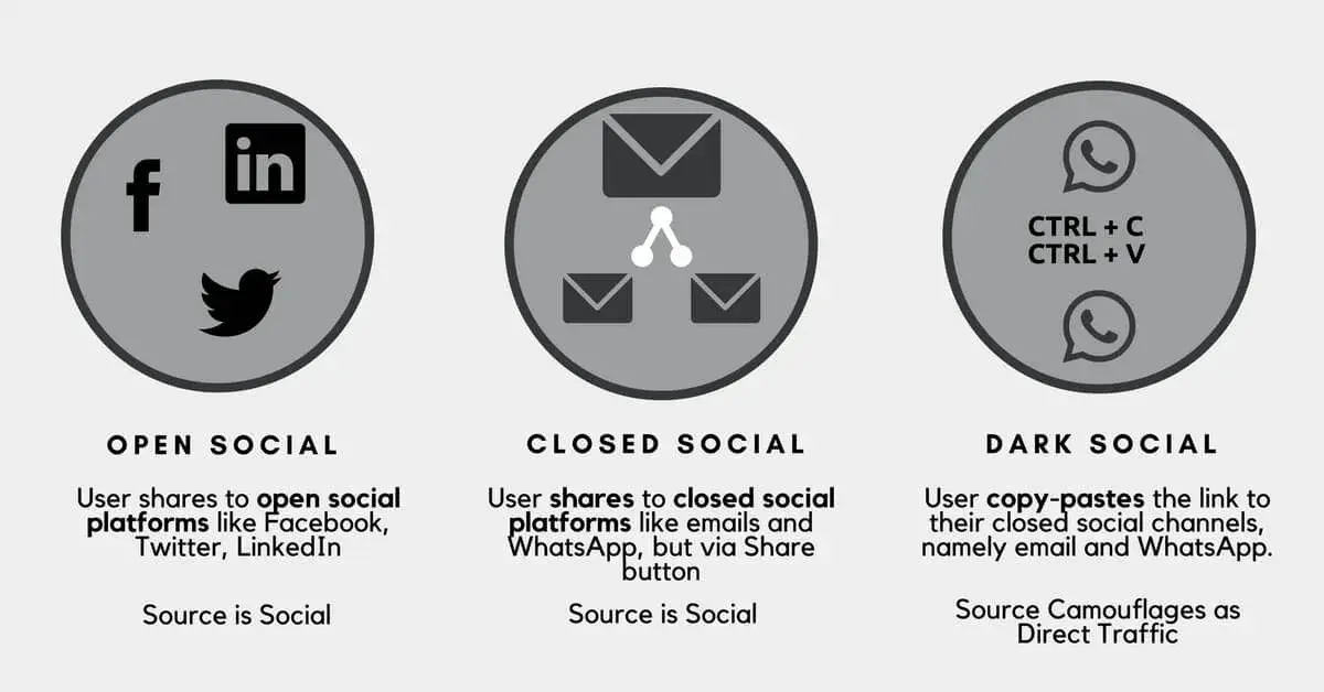 traffic social media