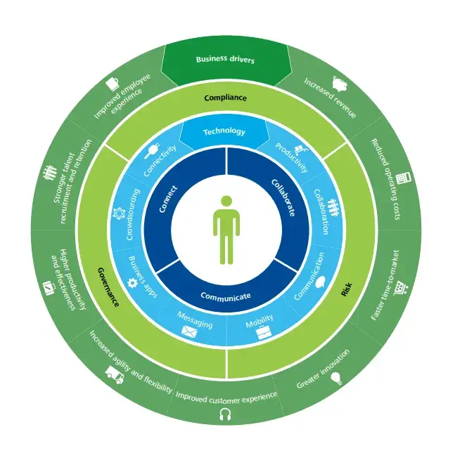 digital-employee-experience-framework