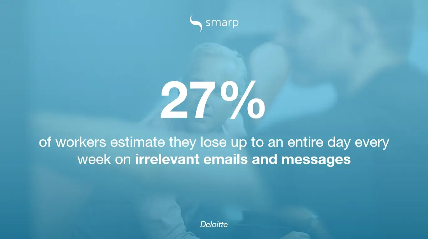Statistic showing lost productivity from emails and messages in a digital work place.