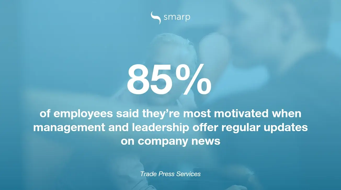 Statistic showing employees are motivated by leadership updates in a digital work place.