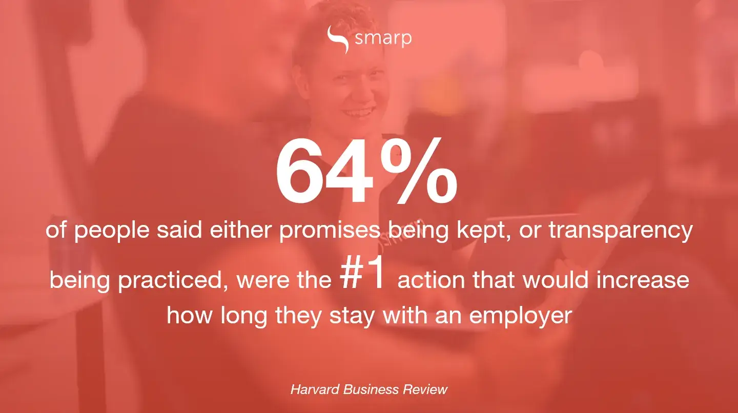 Employee trust statistic showing transparency is essential in a successful digital work place.
