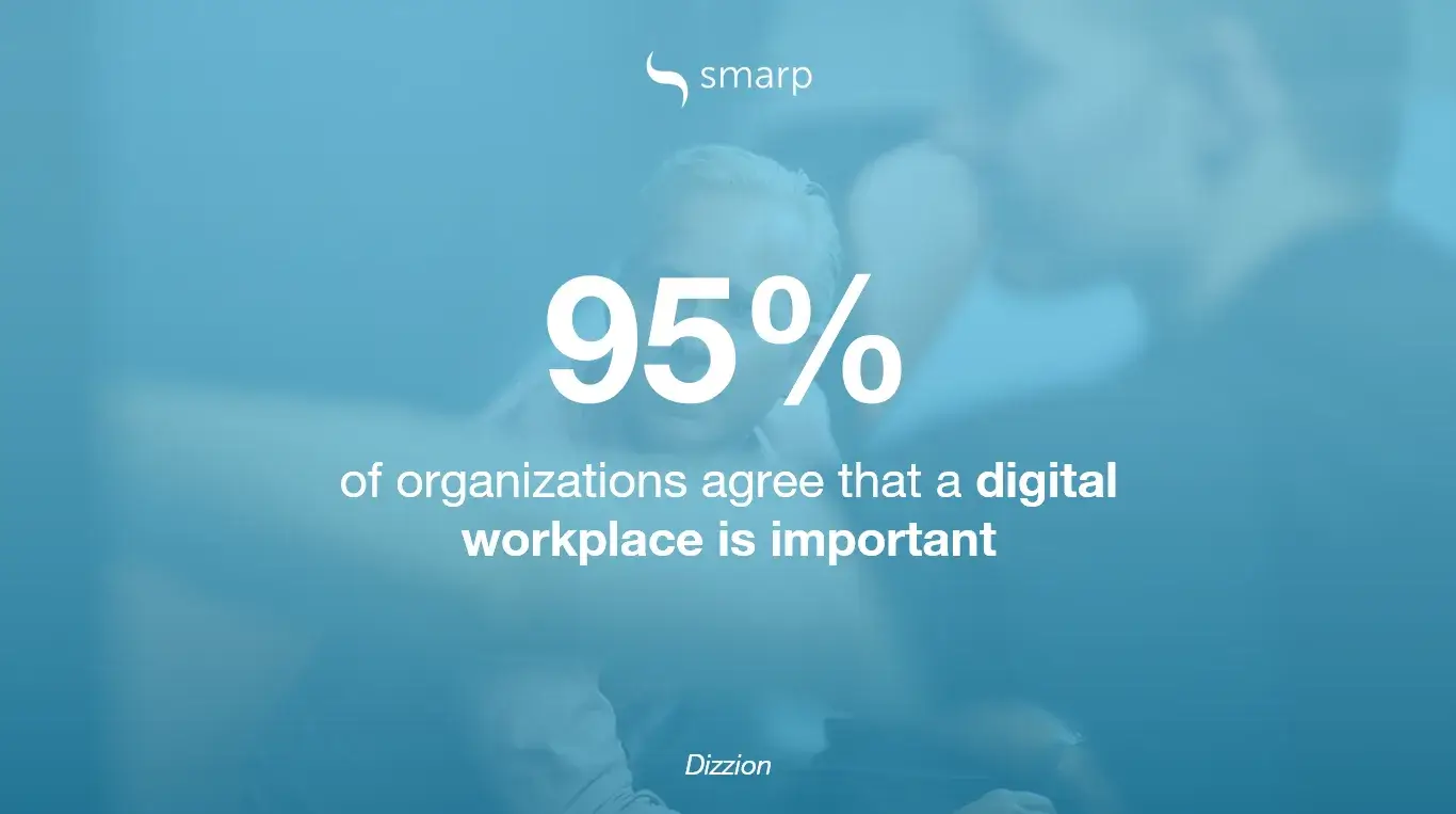 Statistic showing most organizations recognize the importance of a digital work place.