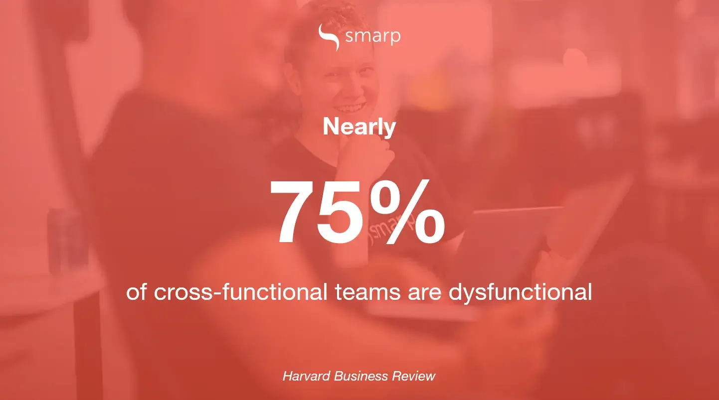Statistic about dysfunctional cross-functional teams illustrating collaboration challenges in a digital work place.