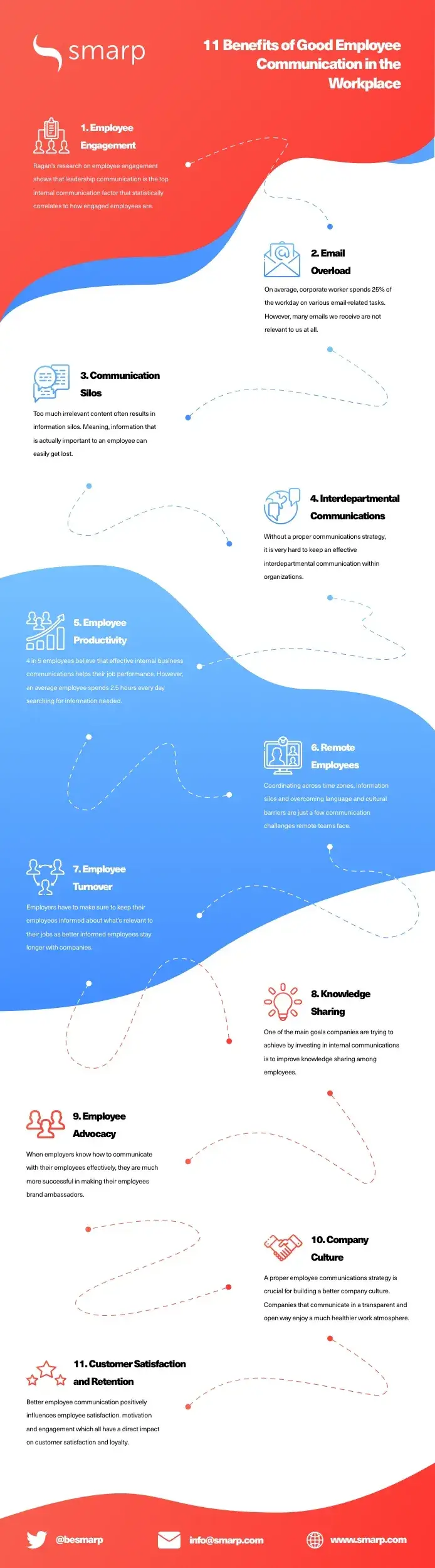 internal communications stats
