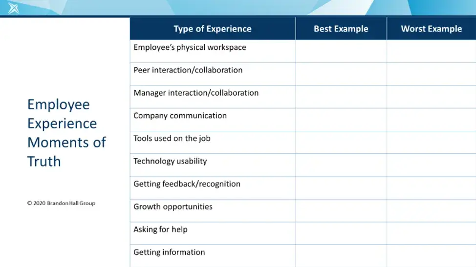 employee experience moments of truth