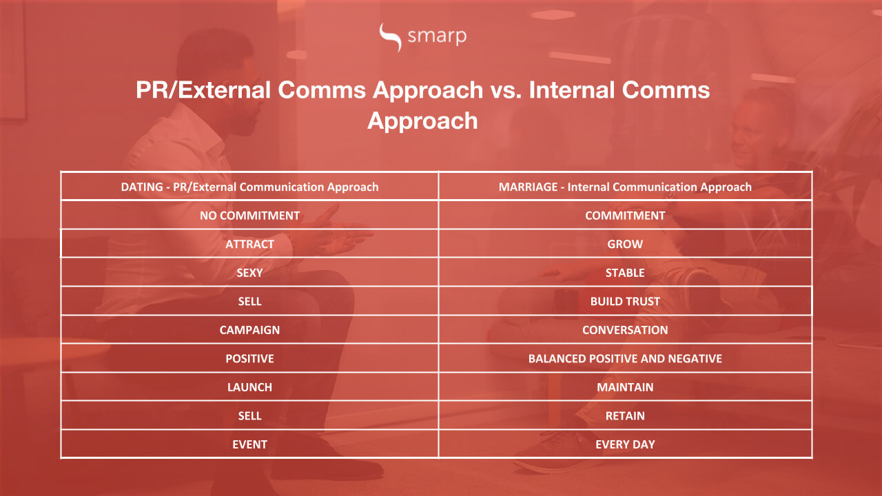 pr/external comms approach bs. internal comms approach