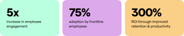 ROI outcomes from replacing your intranet with Microsoft 365 with Haiilo