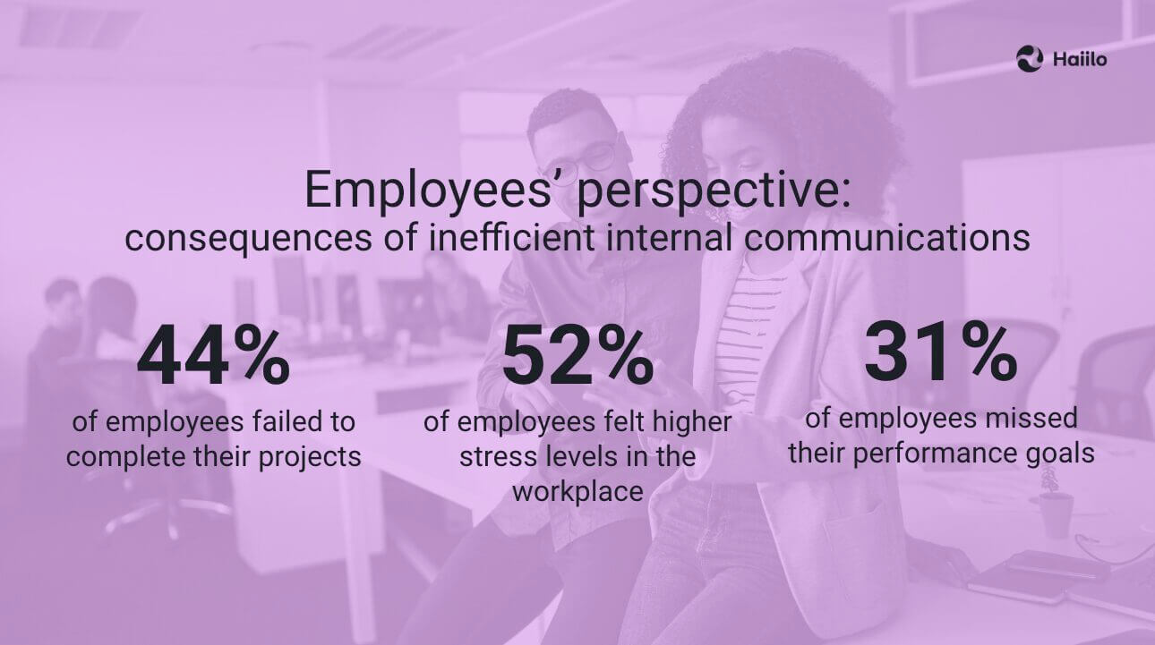 Examples of poor internal communication consequences