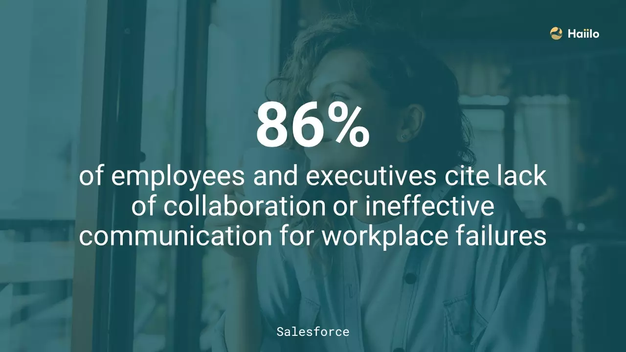 quick stat from Salesforce