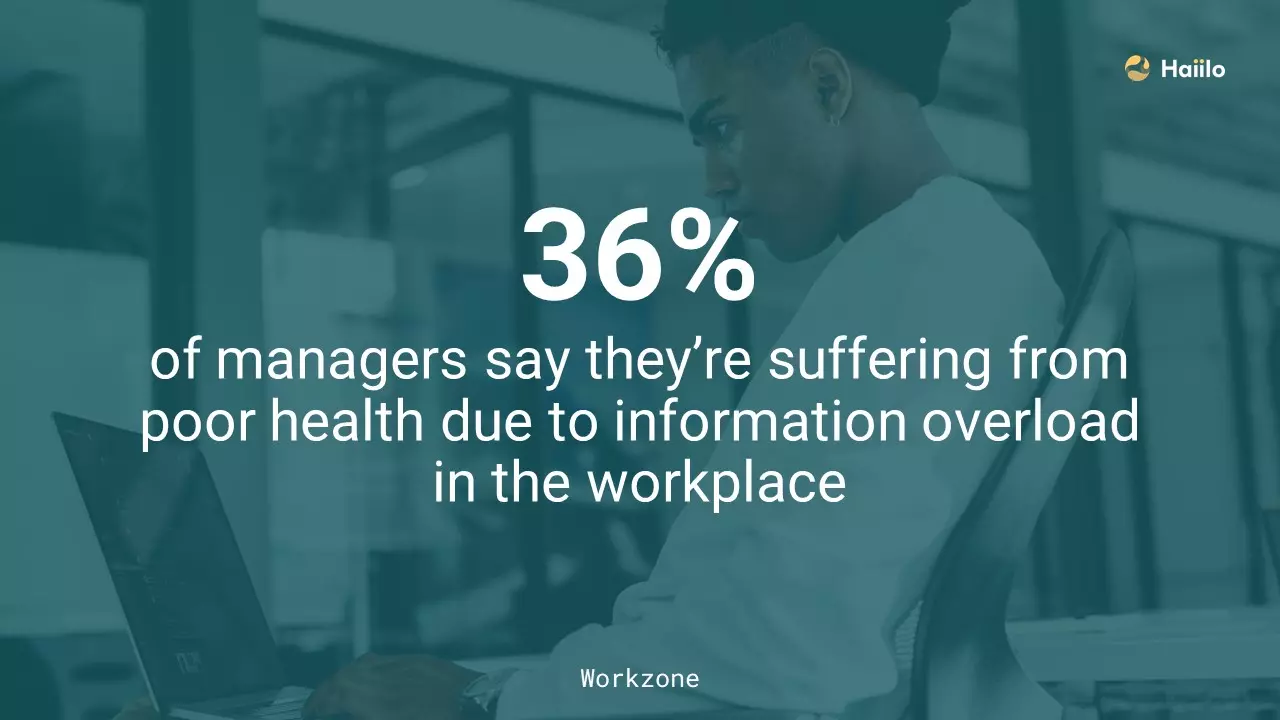quick stat from Workzone