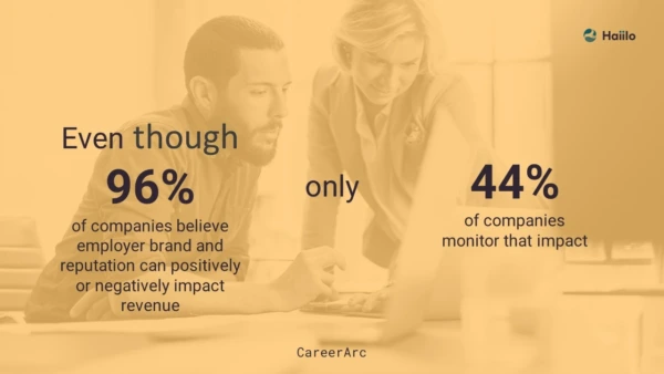 Career Arc statistics: only 44% of organizations monitor their employer brands