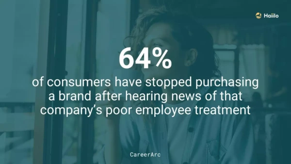 Career Arc statistic: 64% of consumers have stopped purchasing because of a negative employer brand perception