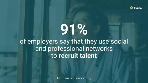 Influencer Marketing statistic: 91% of organizations use employer brands to recruit talent