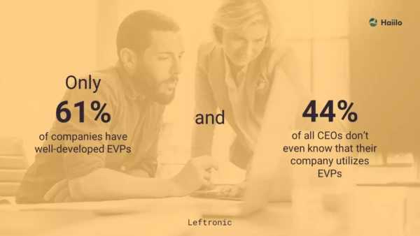 Leftronic statistic: only 61% of employer brands have EVPs