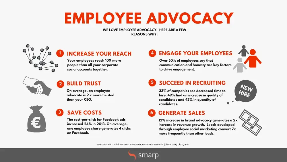 five reasons why we internal communications people love employee advocacy