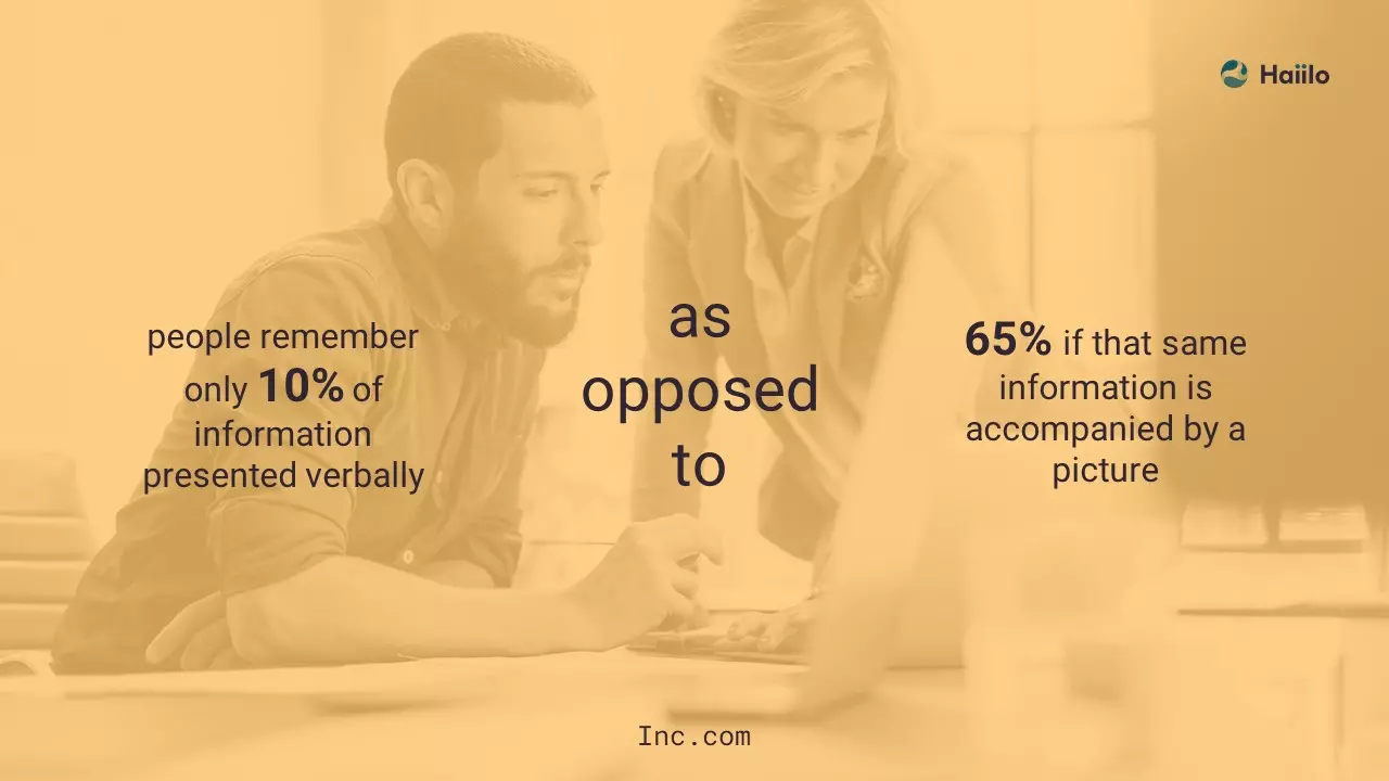 Include images, infographics and videos in your content