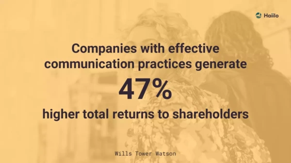 Wills Tower Watson quote: companies with effective communication in the office generate 47% higher ROI