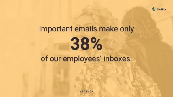 Sanebox quote on communication in the office: only 38% of important emails are read.