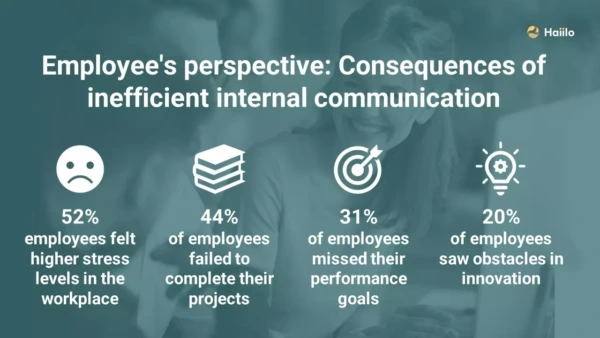 Infographic on the consequences of ineffective communication in the office