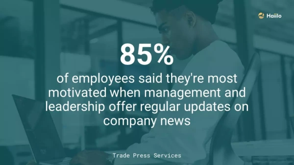 Trade Press Services quote: 85% of employees are motivated by effective communication in the office