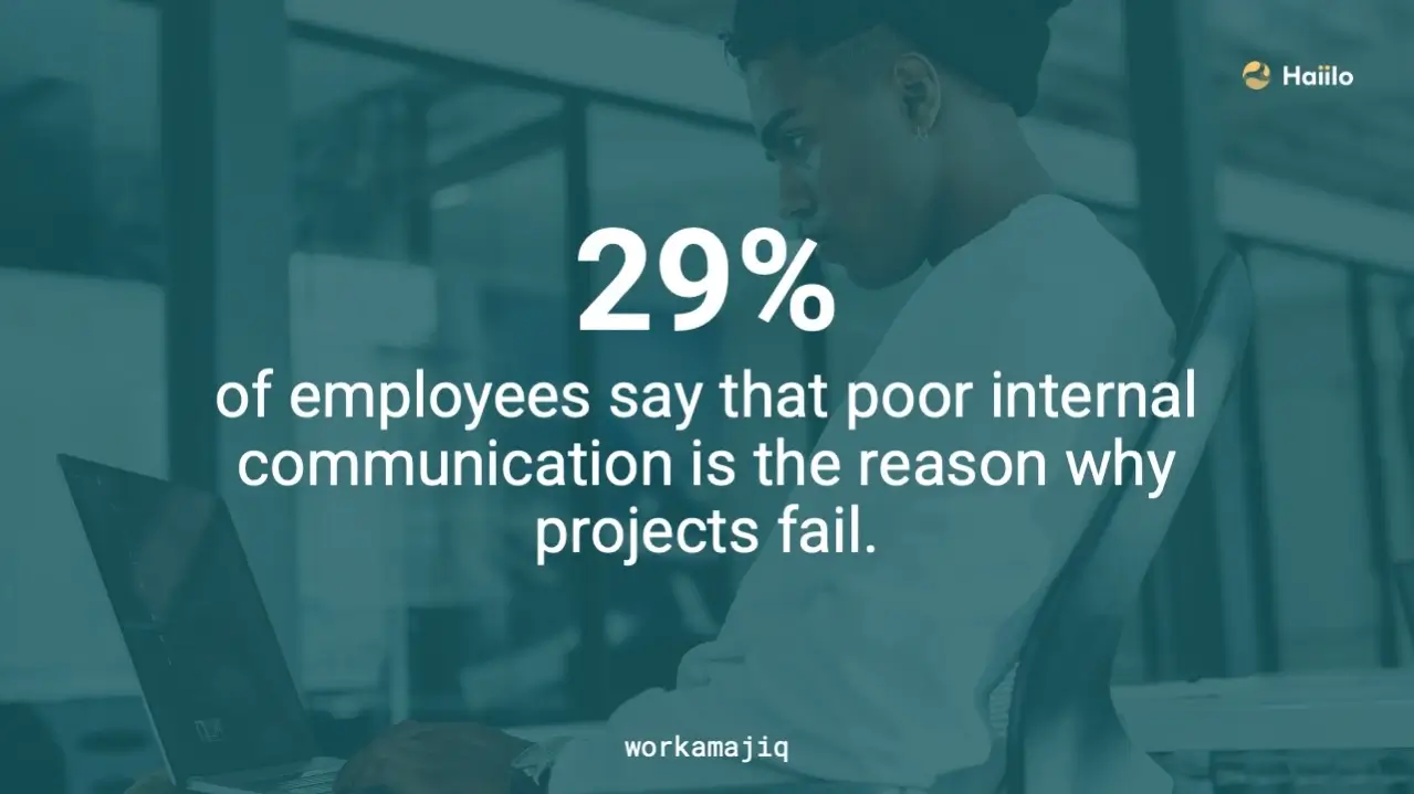 29% of employees say poor internal communication causes transformation of business projects to fail