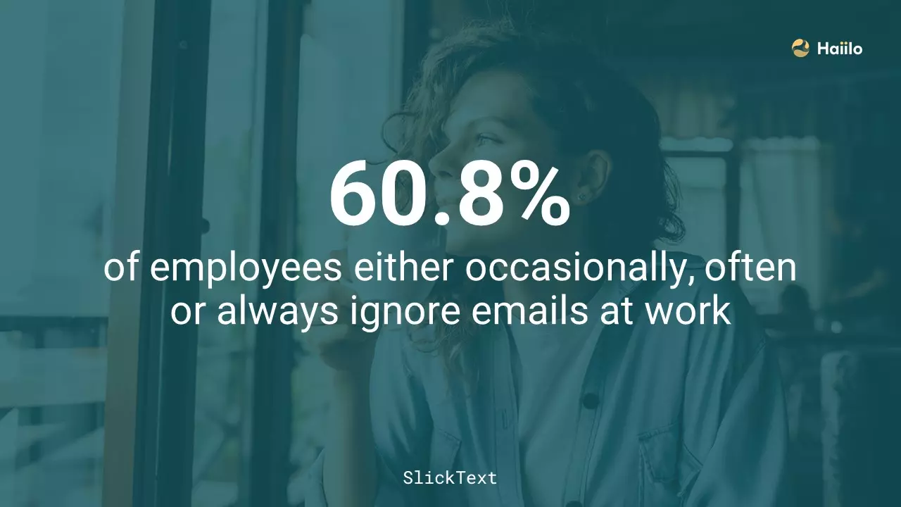 60.8% of employees ignore work emails, highlighting communication challenges during transformation of business