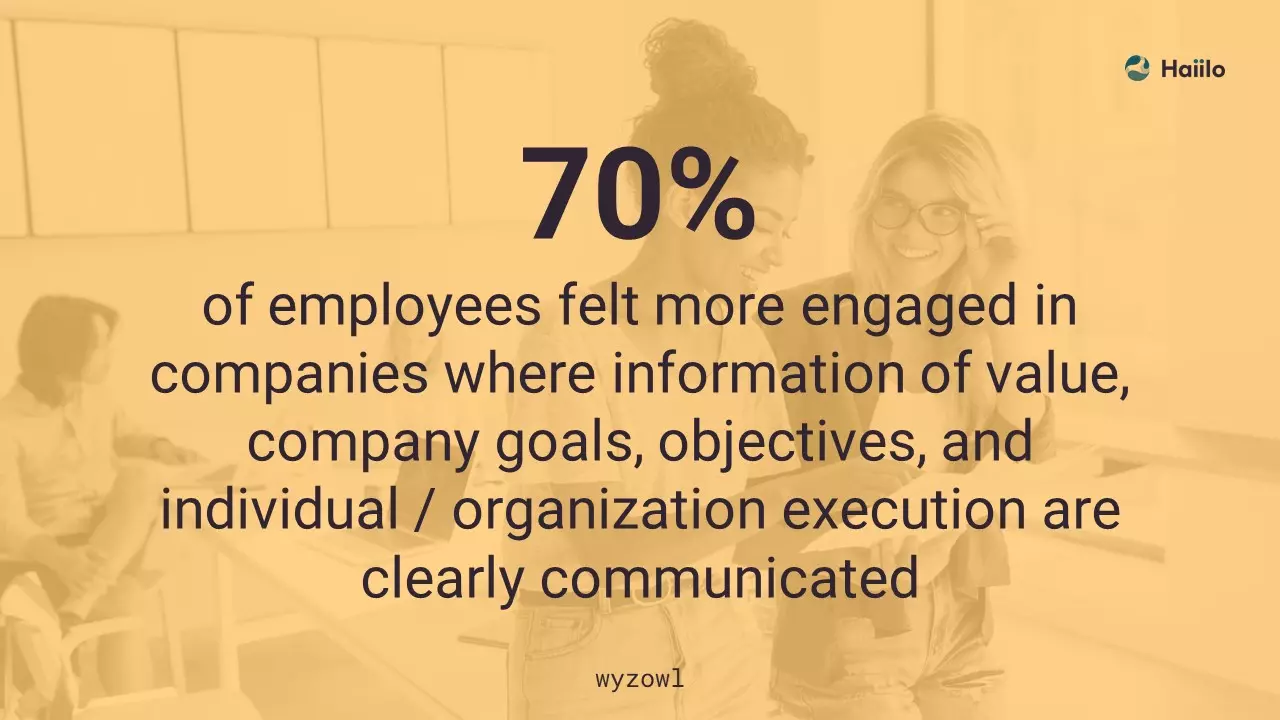 wyzowl-on-improving-workplace-culture