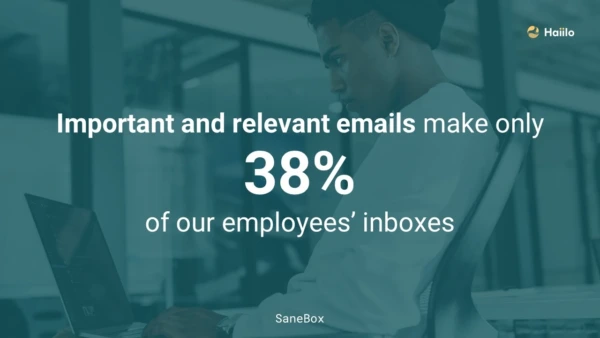 Sanebox quote showing importance of email to corporate wellbeing programme