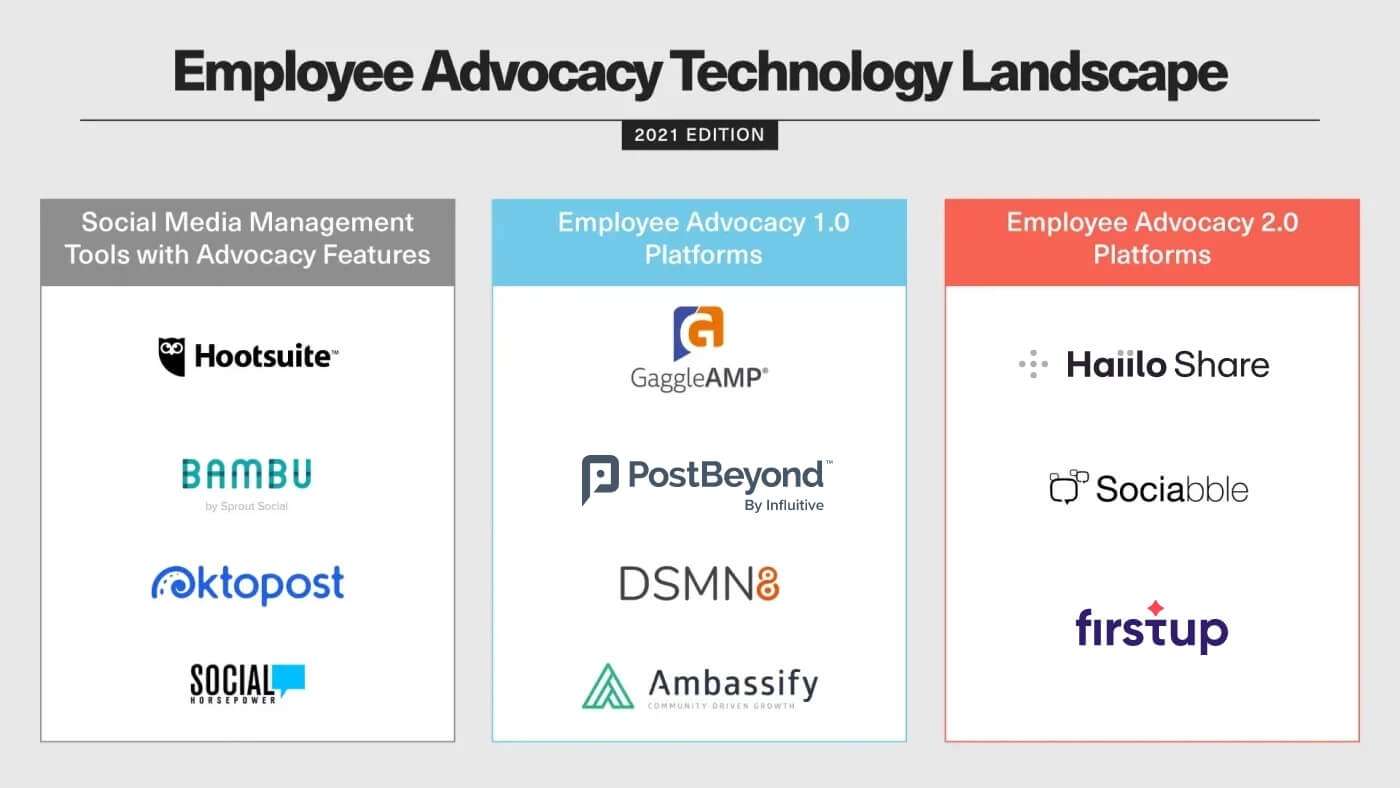 best employee advocacy platforms