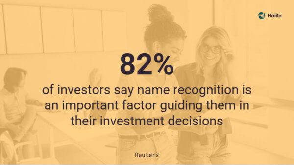 Reuters quote: 82% of investors say brand name recognition (achieved through brand awareness marketing) is important