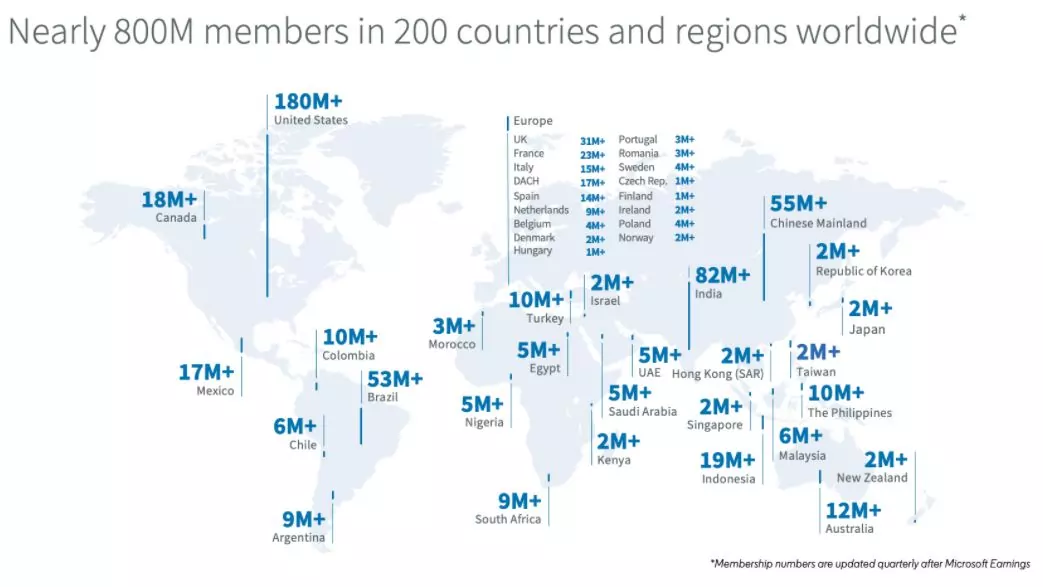 linkedin-users