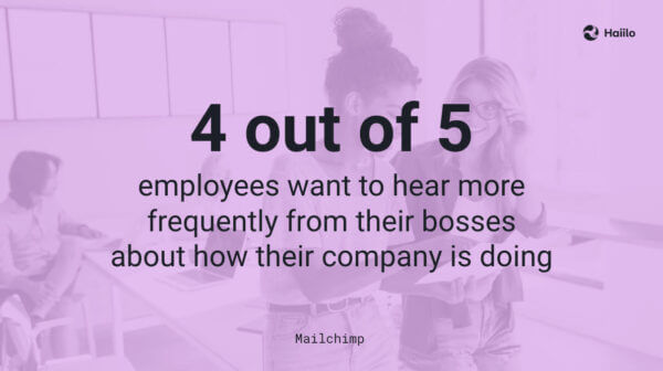 Mailchimp quote: 4/5 employees want more frequent staff communication