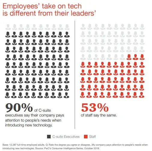 employees' role in digital transformation
