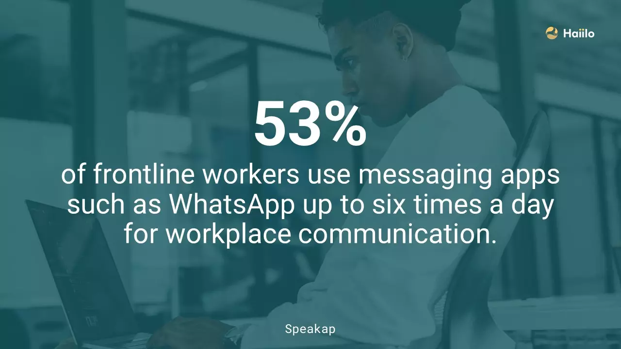 Statistic showing 53% of frontline workers use messaging apps daily, highlighting the need for secure company apps for employees