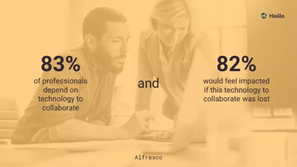 Alfresco quote: 83% of employees rely on technology for effective workplace teamwork
