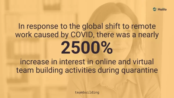 Teambuilding quote: remote workplace teamwork increased 2500% during covid.