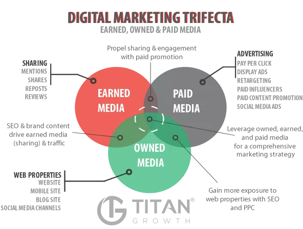 content distribution strategy