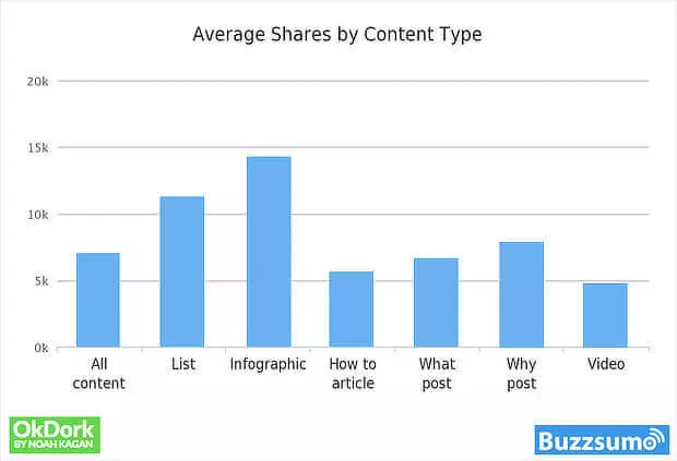 content distribution strategy