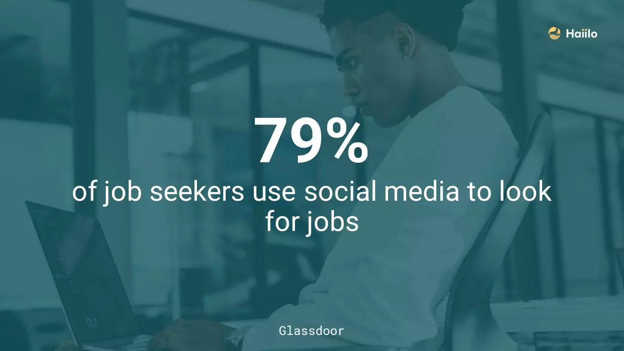 79 percent of job seekers using social media for job search, emphasising recruitment marketing channel importance