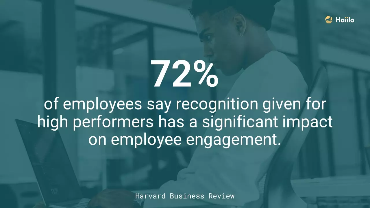a quote from harvard business review