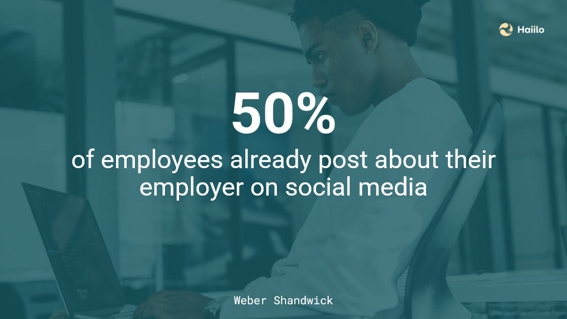 Graphic showing that 50% of employees already post about their employer on work social media platforms